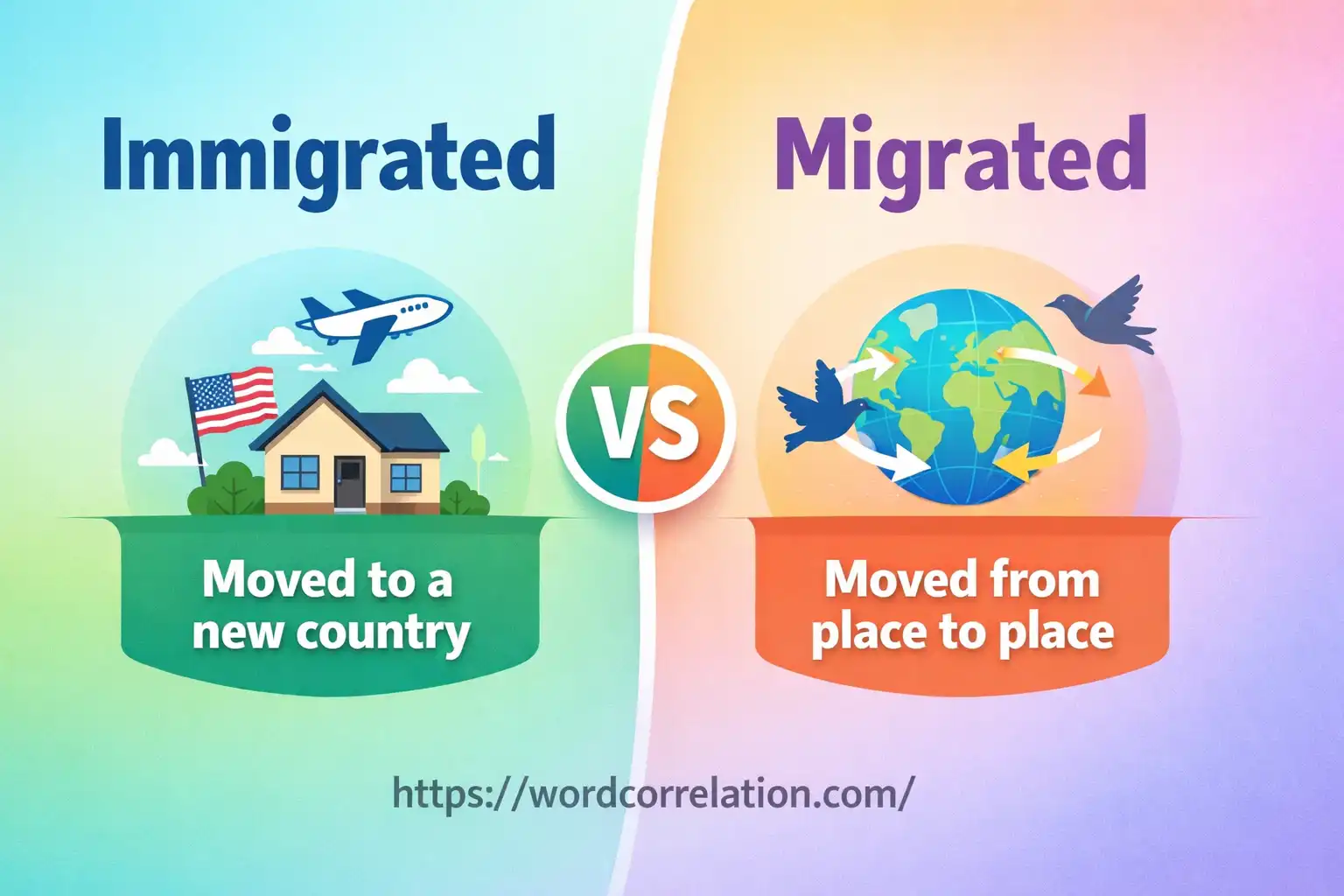 Immigrated or Migrated