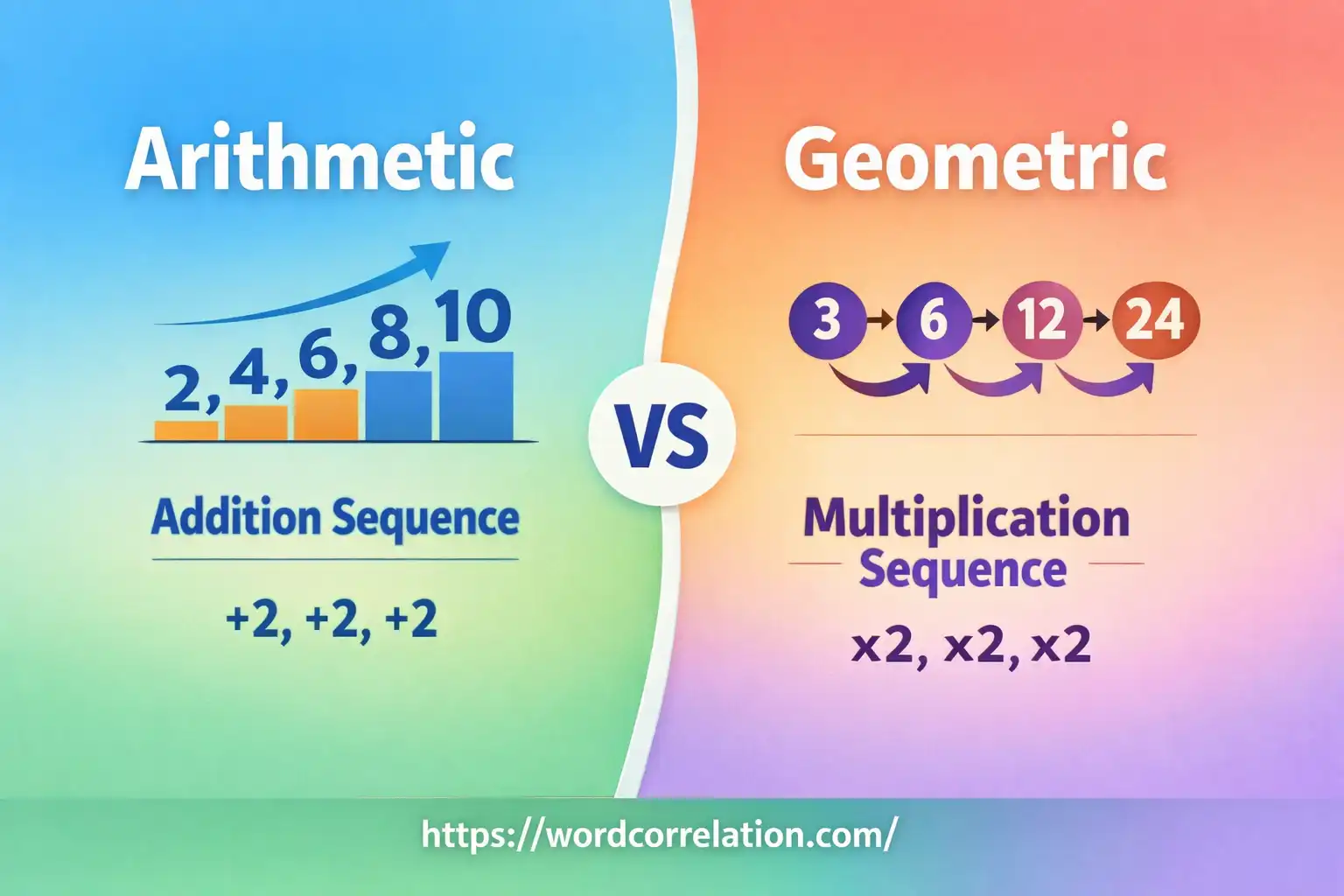 arithmetic or geometric