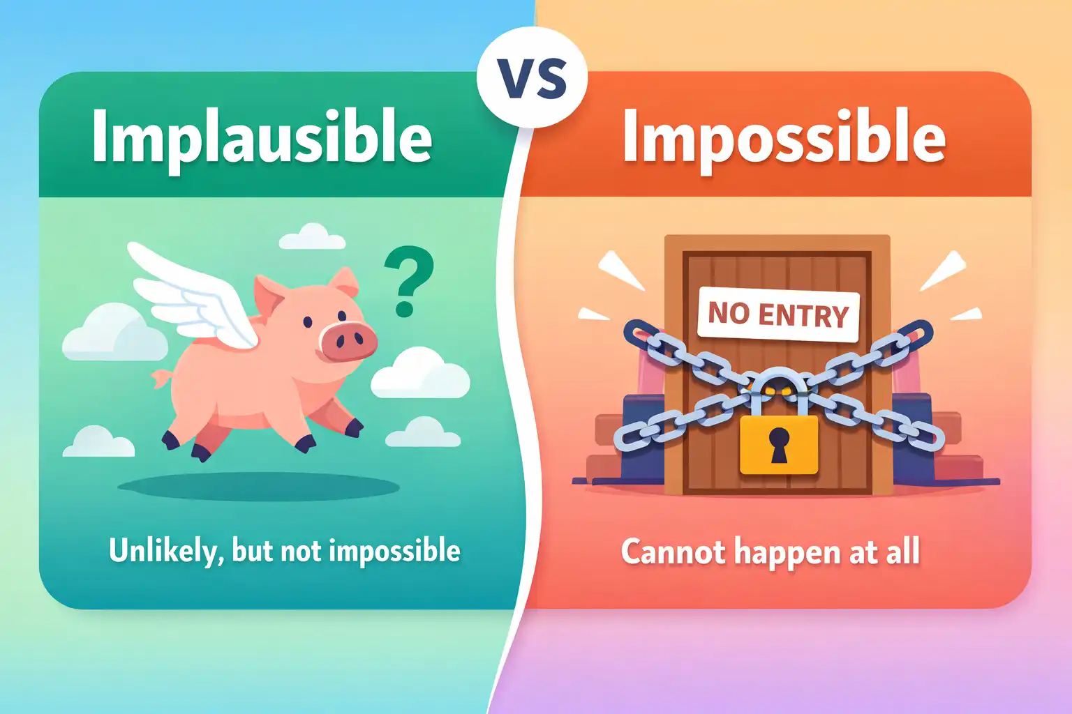 implausible vs impossible