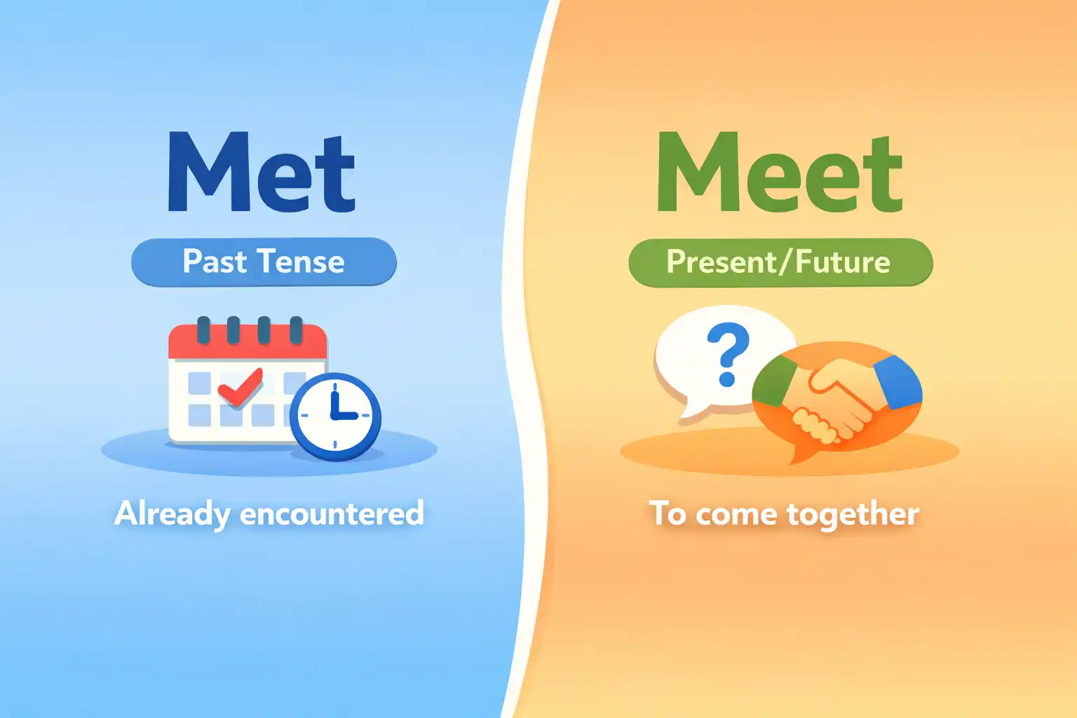 met vs meet