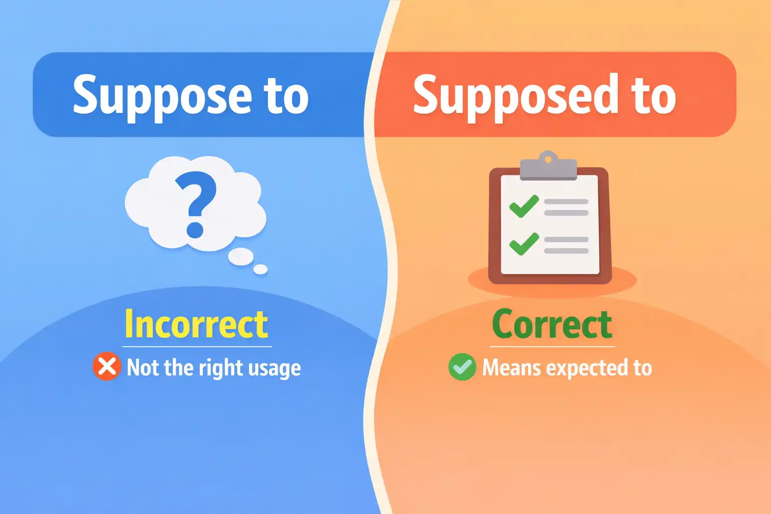 suppose to vs supposed to