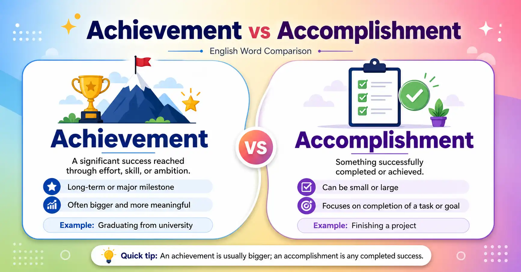 achievement vs accomplishment