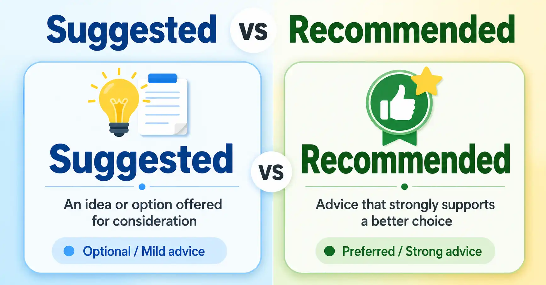 suggested vs recommended